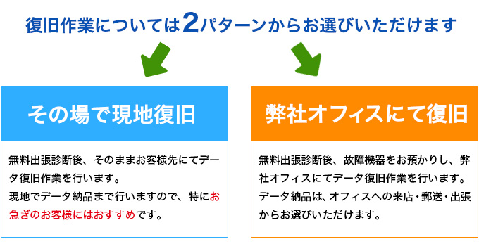 �f�[�^������Ɓ@�I��